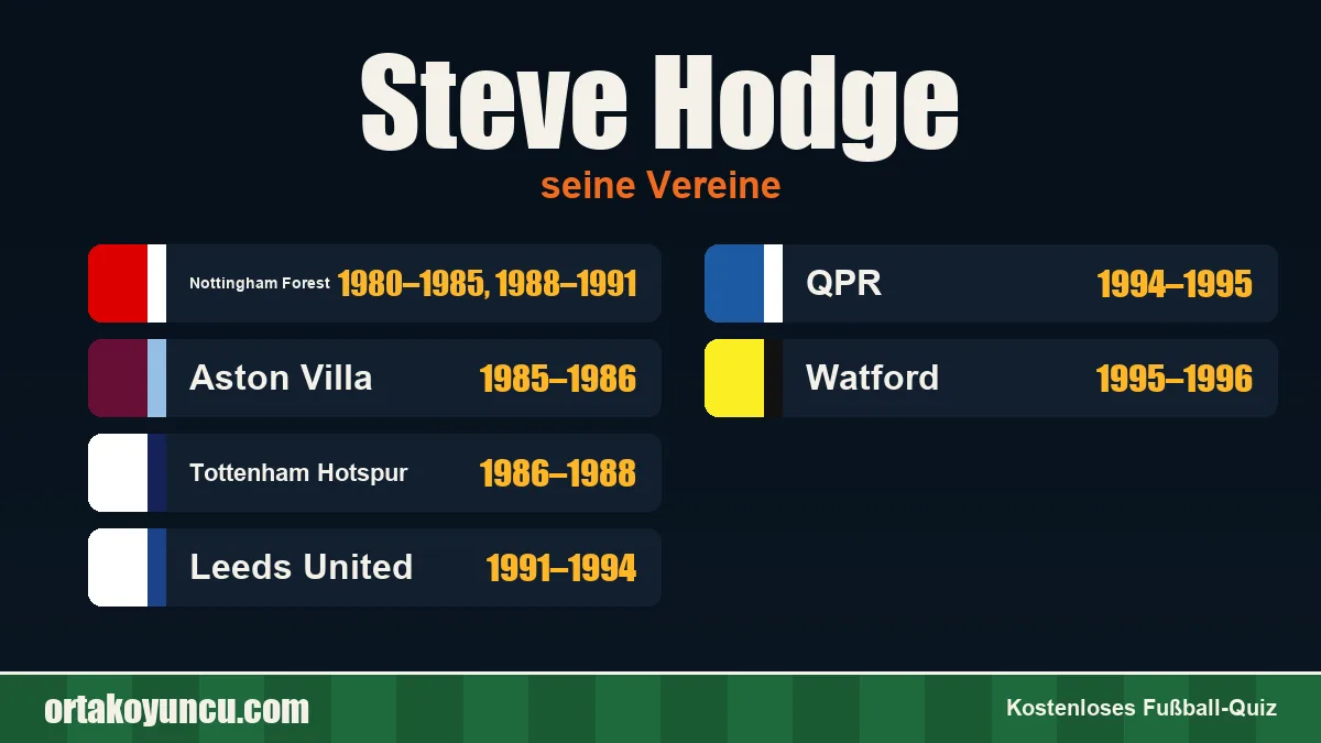 Steve Hodge: Vereine und Jahre