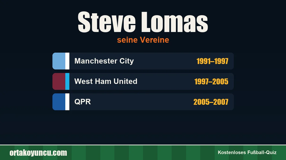 Steve Lomas: Vereine und Jahre
