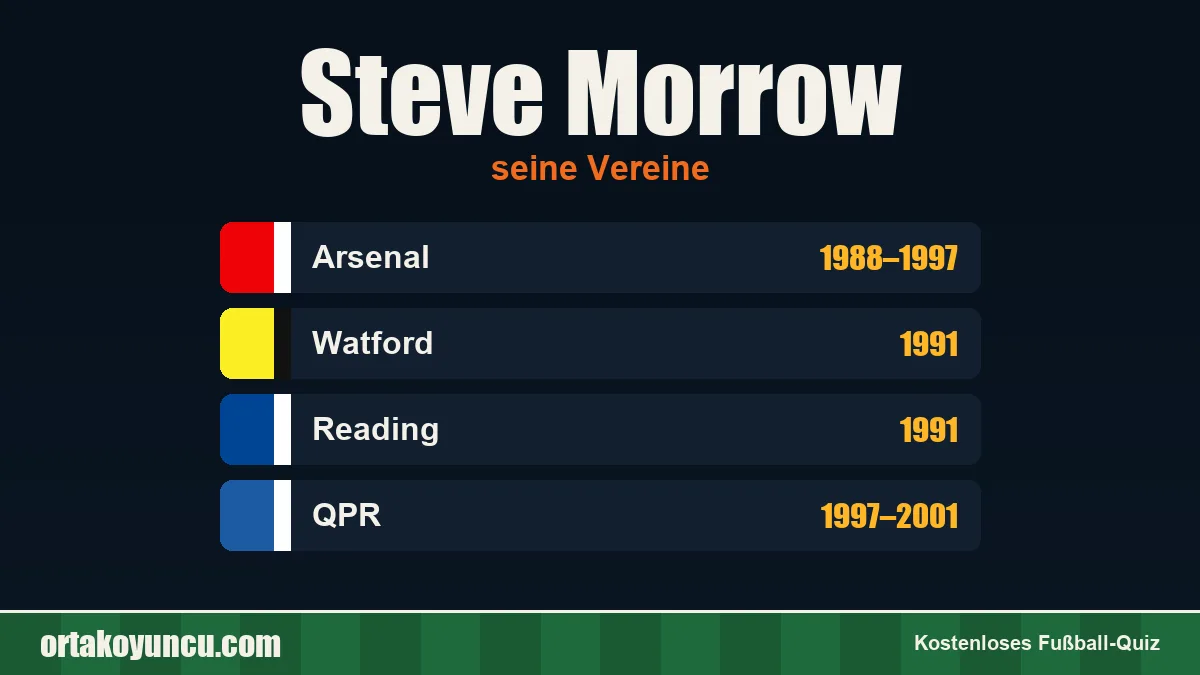 Steve Morrow: Vereine und Jahre