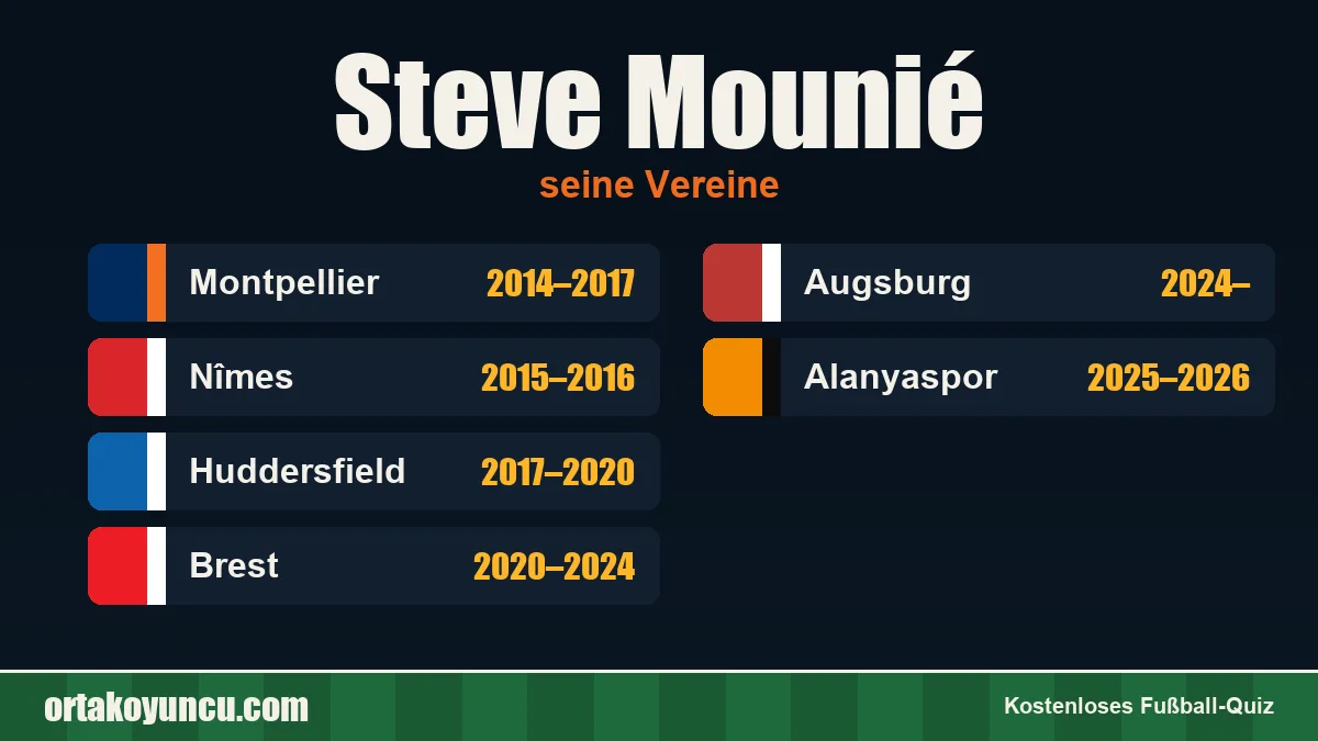 Steve Mounié: Vereine und Jahre
