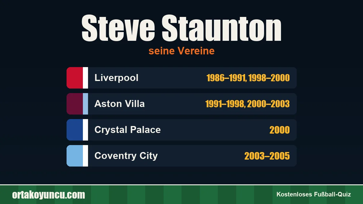 Steve Staunton: Vereine und Jahre