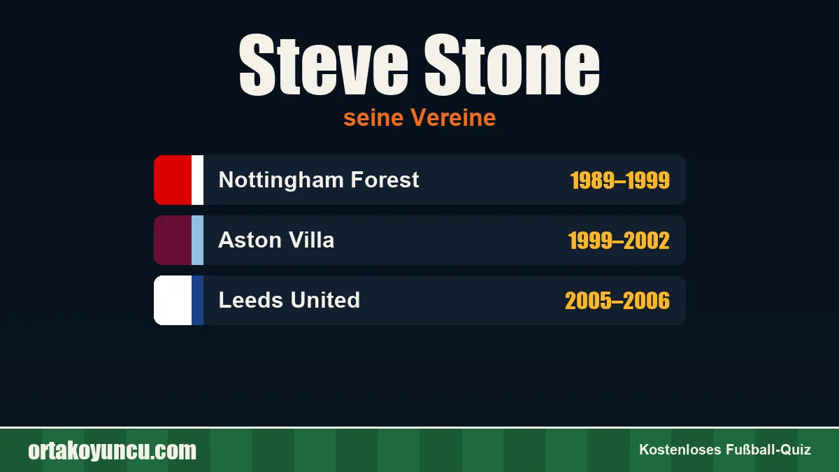 Steve Stone: Vereine und Jahre