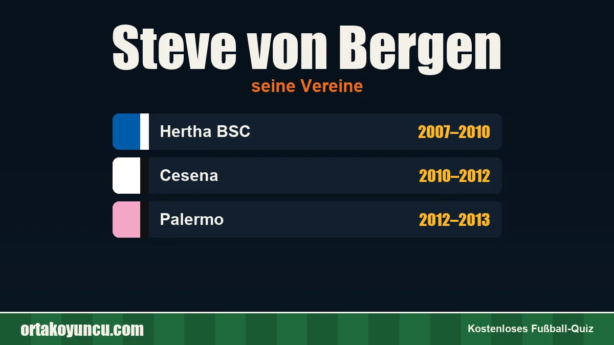 Steve von Bergen: Vereine und Jahre