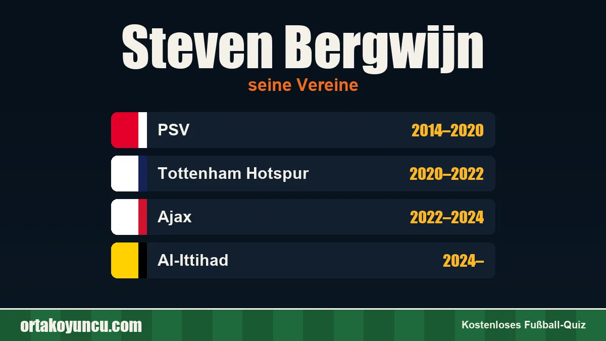 Steven Bergwijn: Vereine und Jahre
