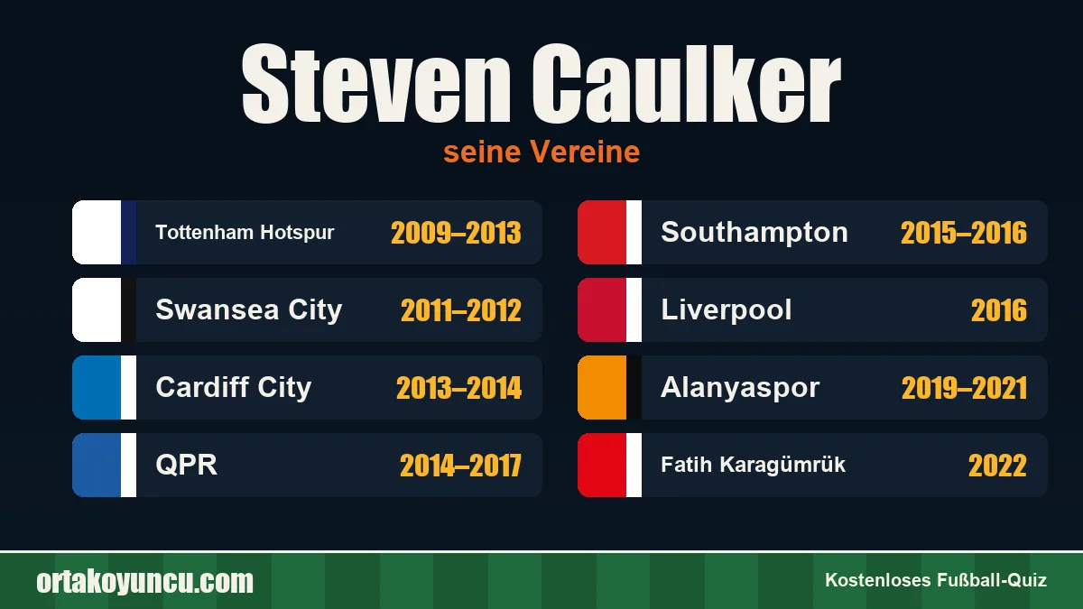 Steven Caulker: Vereine und Jahre