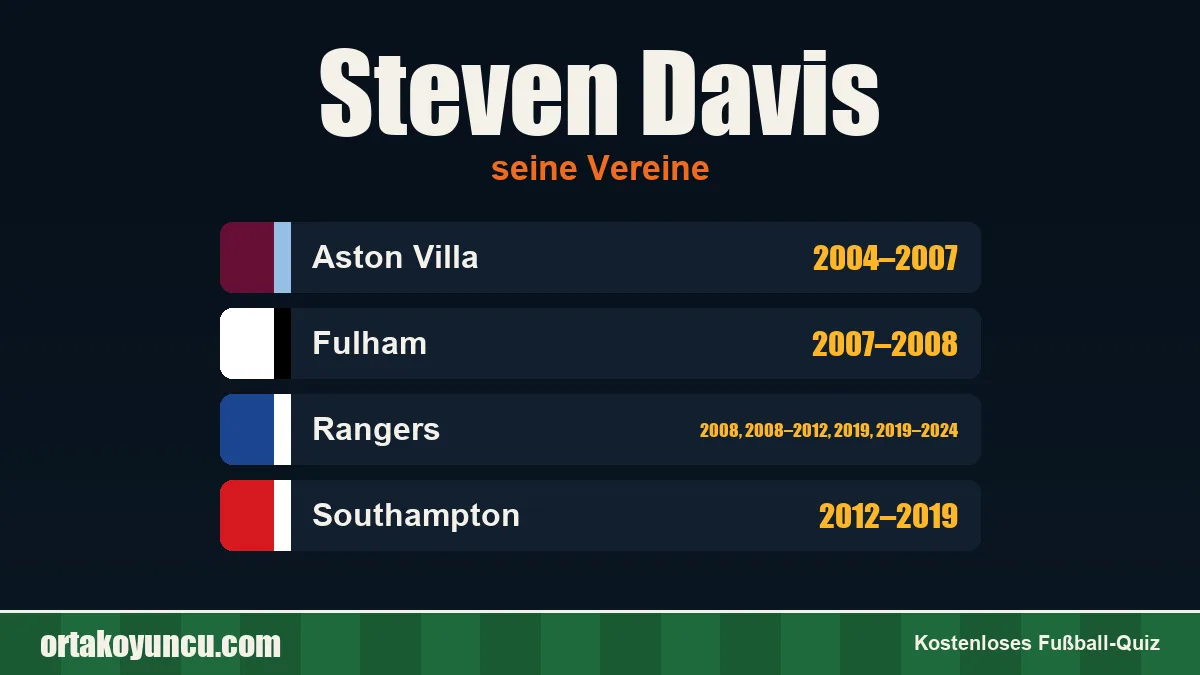 Steven Davis: Vereine und Jahre