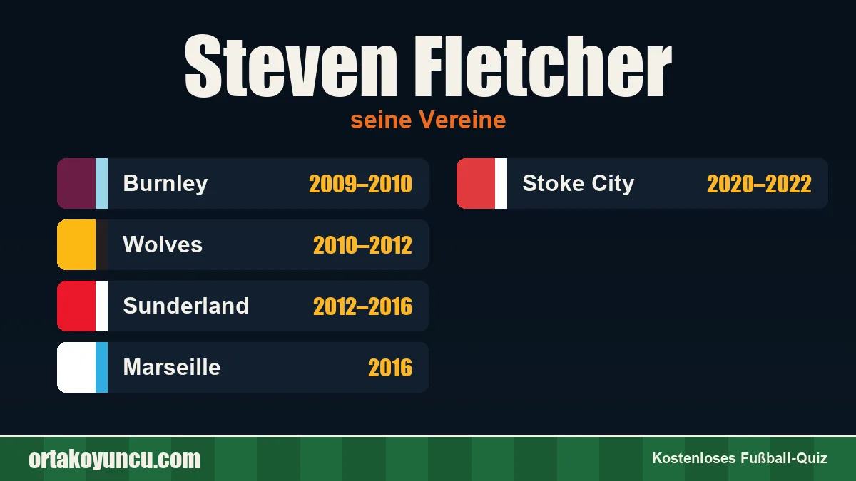 Steven Fletcher: Vereine und Jahre