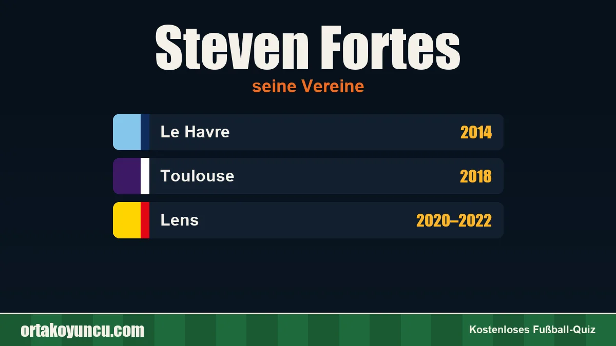 Steven Fortes: Vereine und Jahre