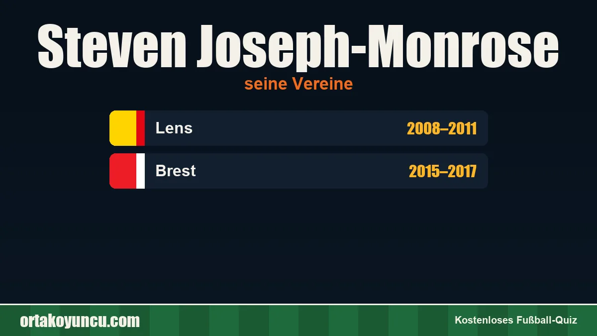 Steven Joseph-Monrose: Vereine und Jahre