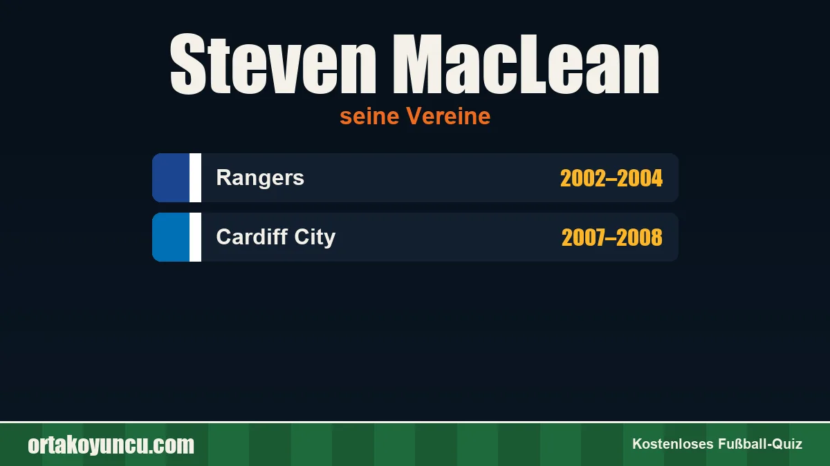 Steven MacLean: Vereine und Jahre