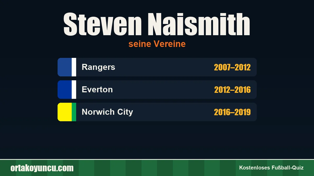 Steven Naismith: Vereine und Jahre