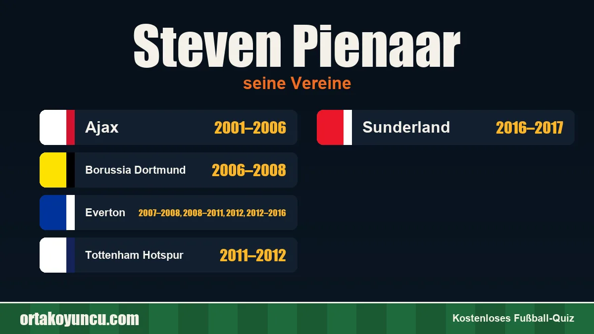Steven Pienaar: Vereine und Jahre