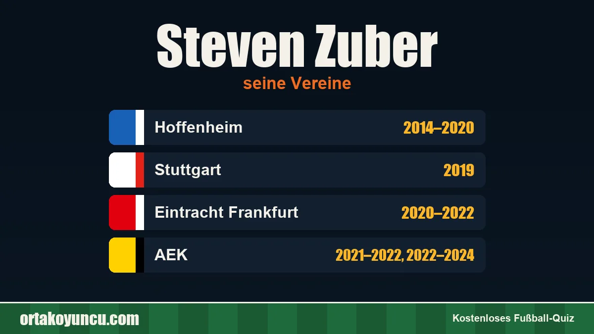 Steven Zuber: Vereine und Jahre