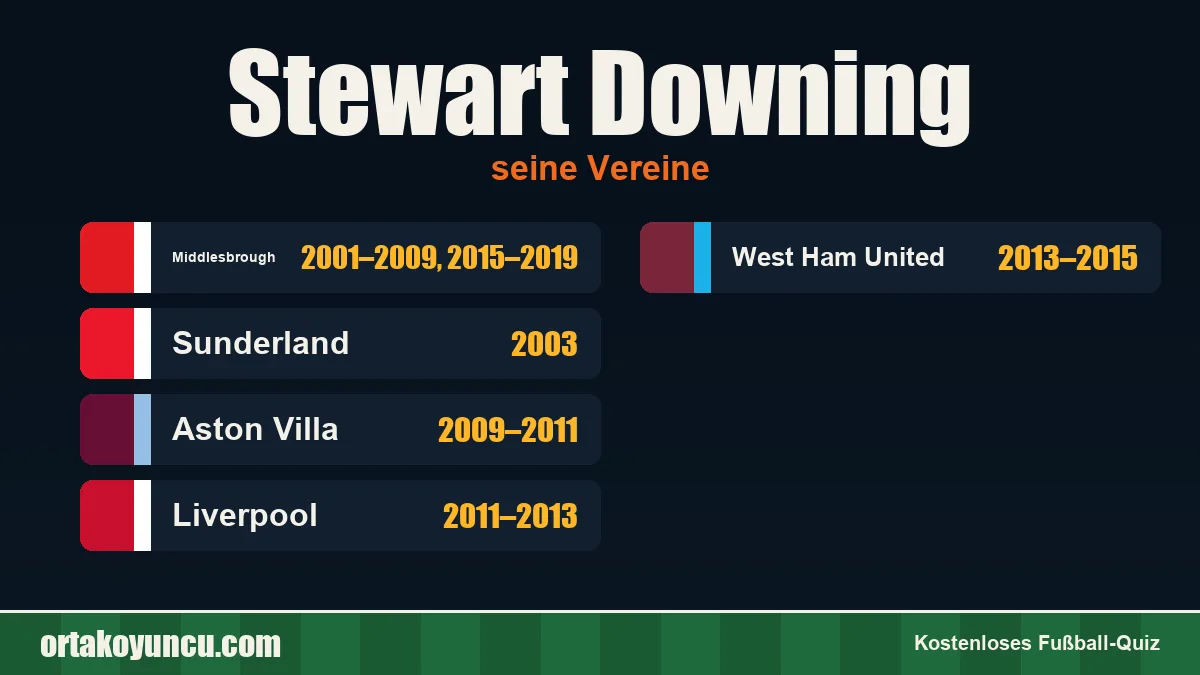 Stewart Downing: Vereine und Jahre