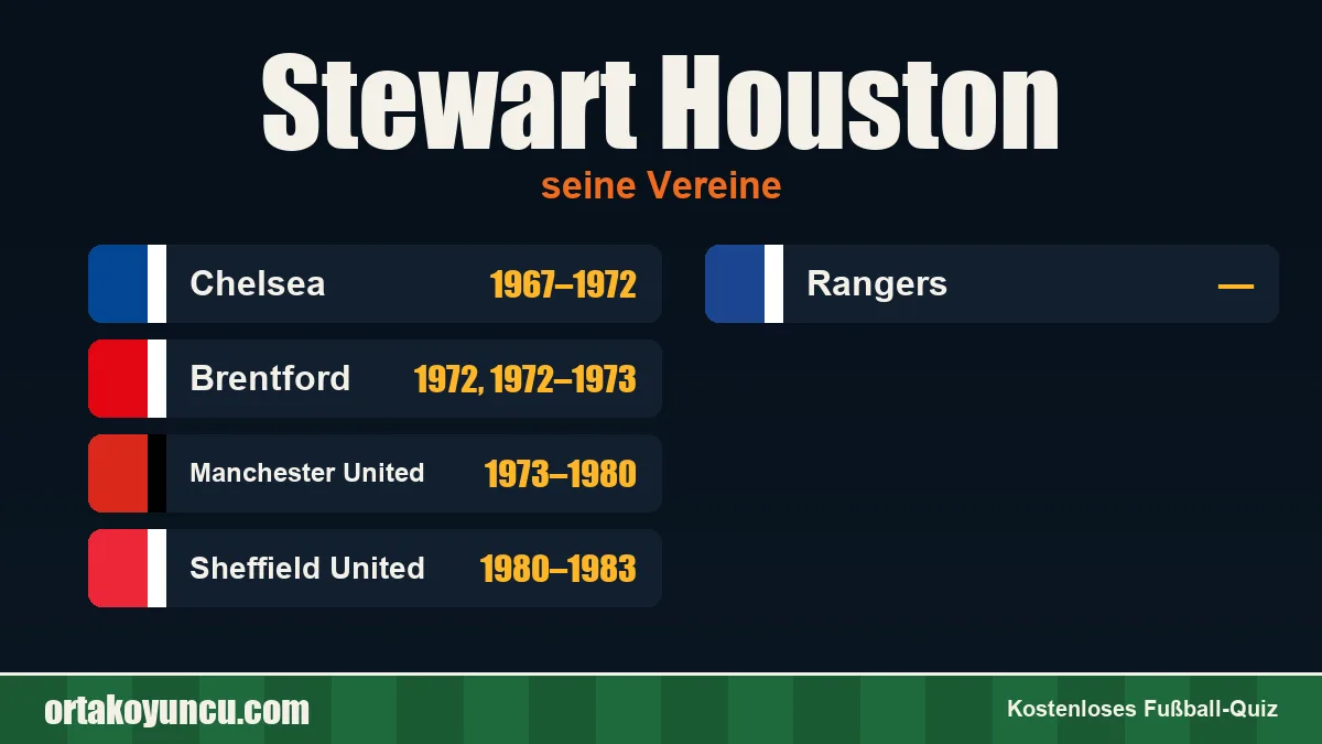 Stewart Houston: Vereine und Jahre