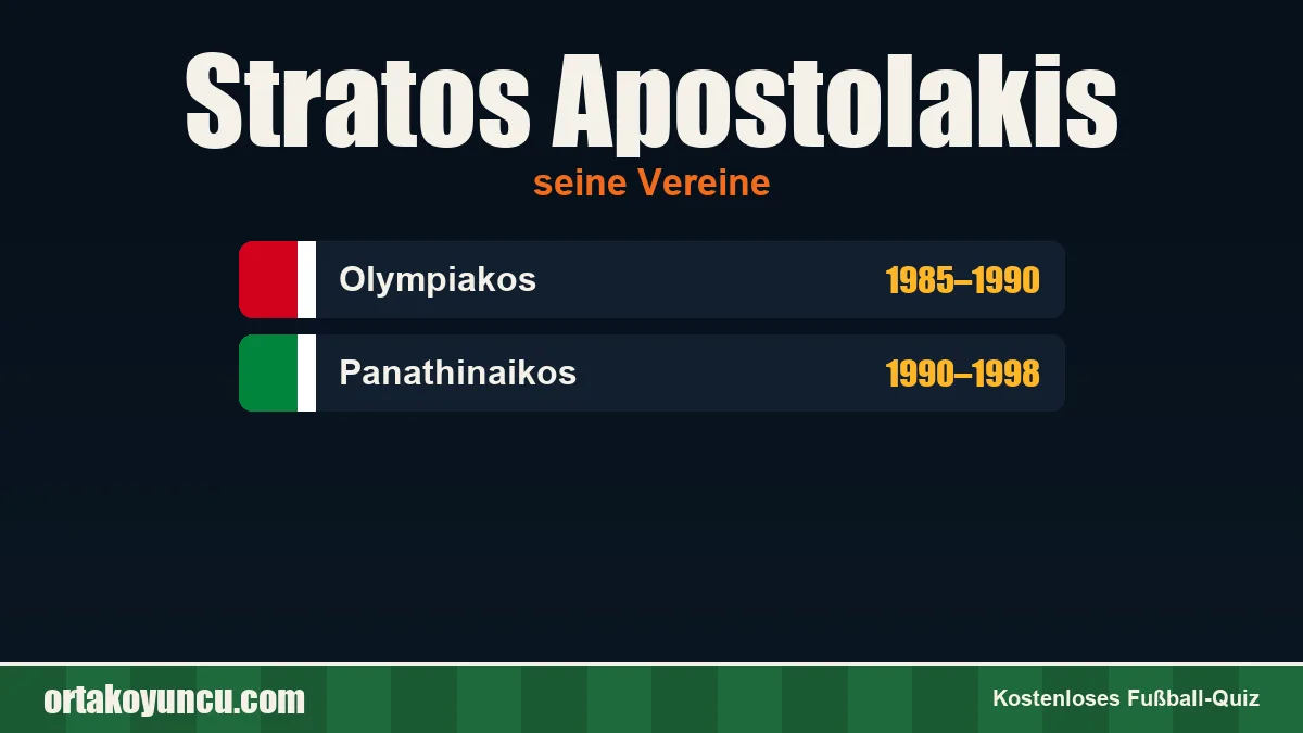 Stratos Apostolakis: Vereine und Jahre