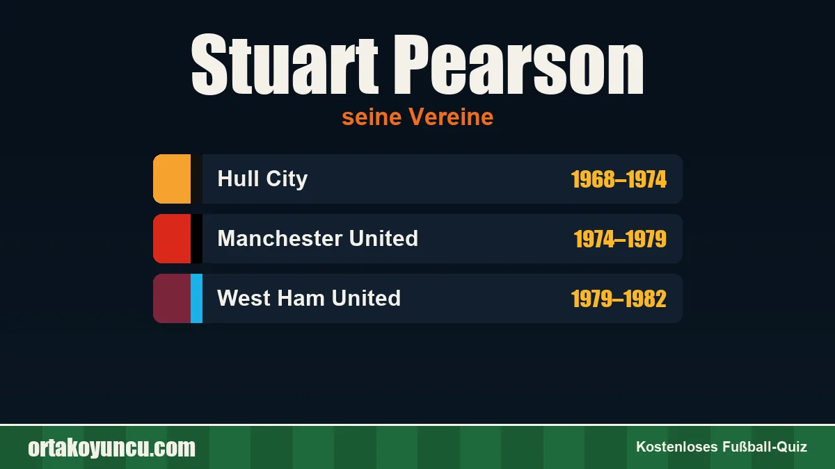 Stuart Pearson: Vereine und Jahre