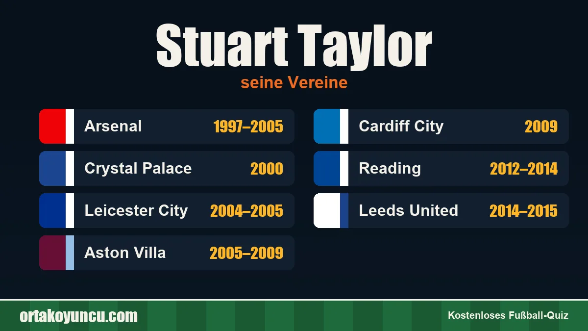 Stuart Taylor: Vereine und Jahre