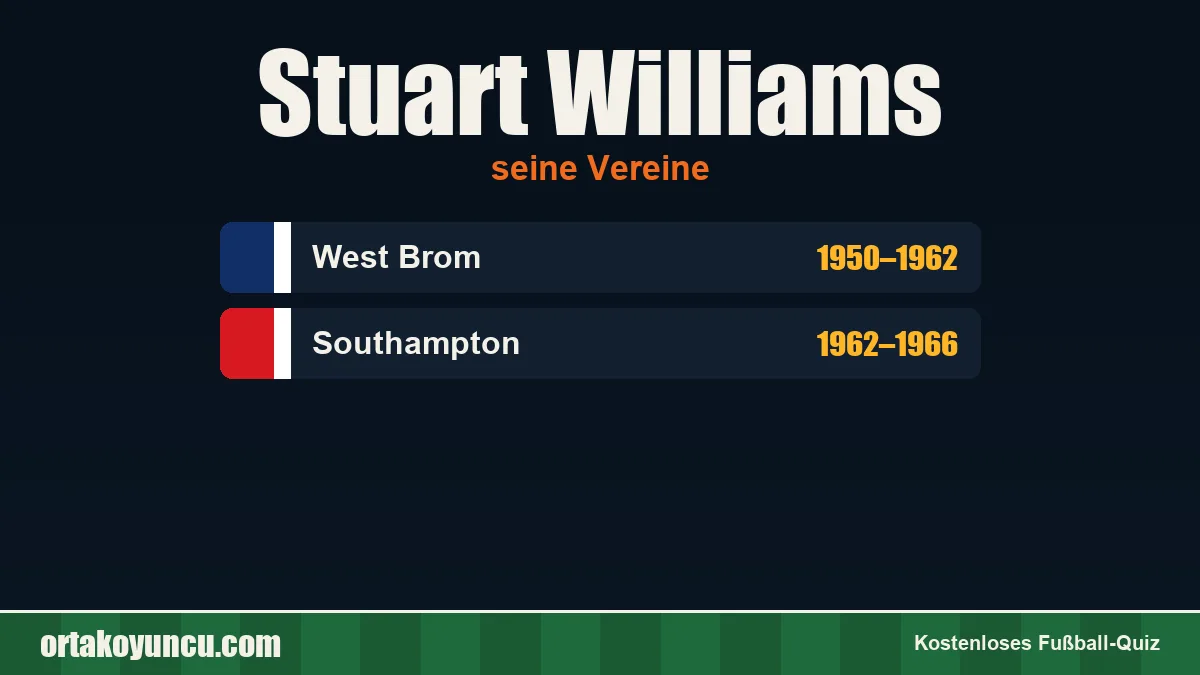 Stuart Williams: Vereine und Jahre