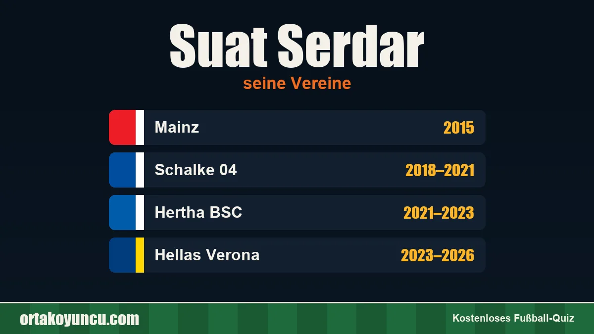 Suat Serdar: Vereine und Jahre