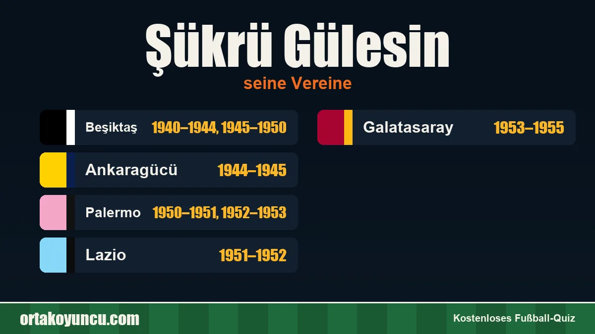 Şükrü Gülesin: Vereine und Jahre