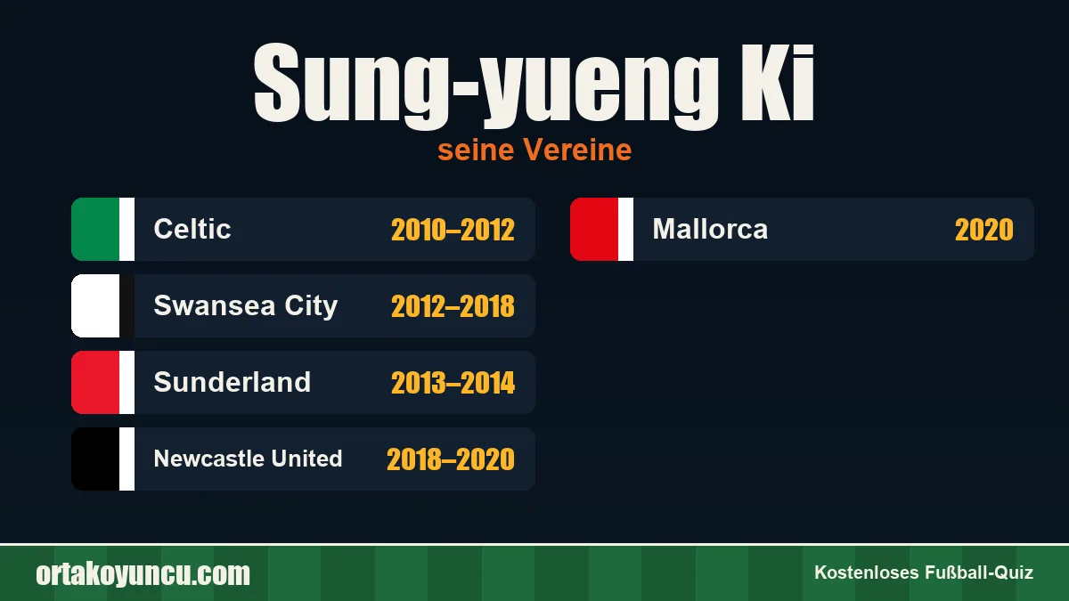 Sung-yueng Ki: Vereine und Jahre