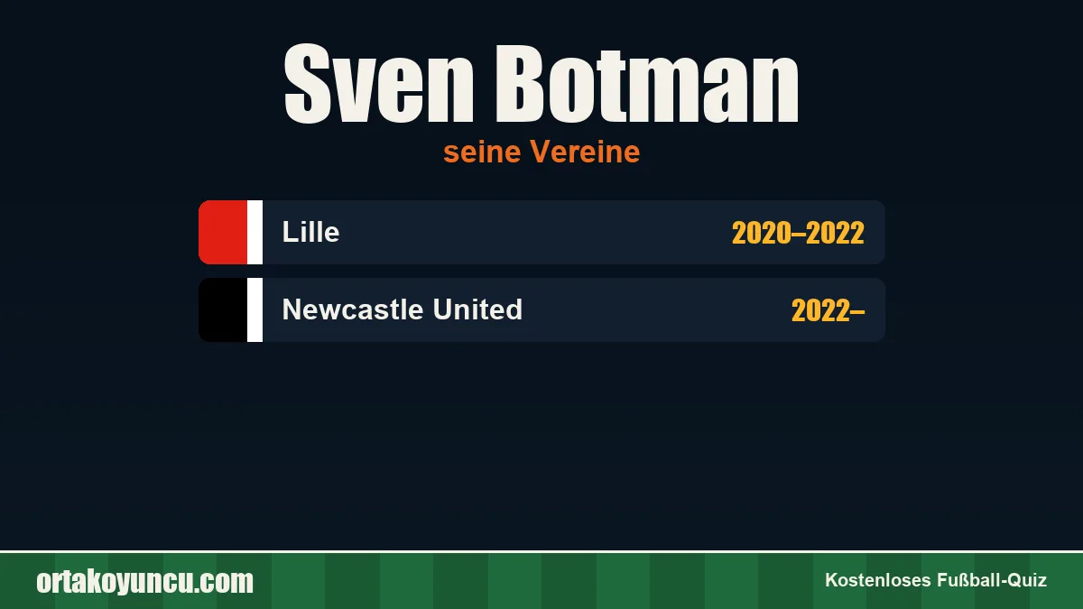 Sven Botman: Vereine und Jahre