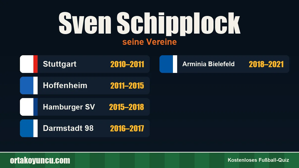 Sven Schipplock: Vereine und Jahre