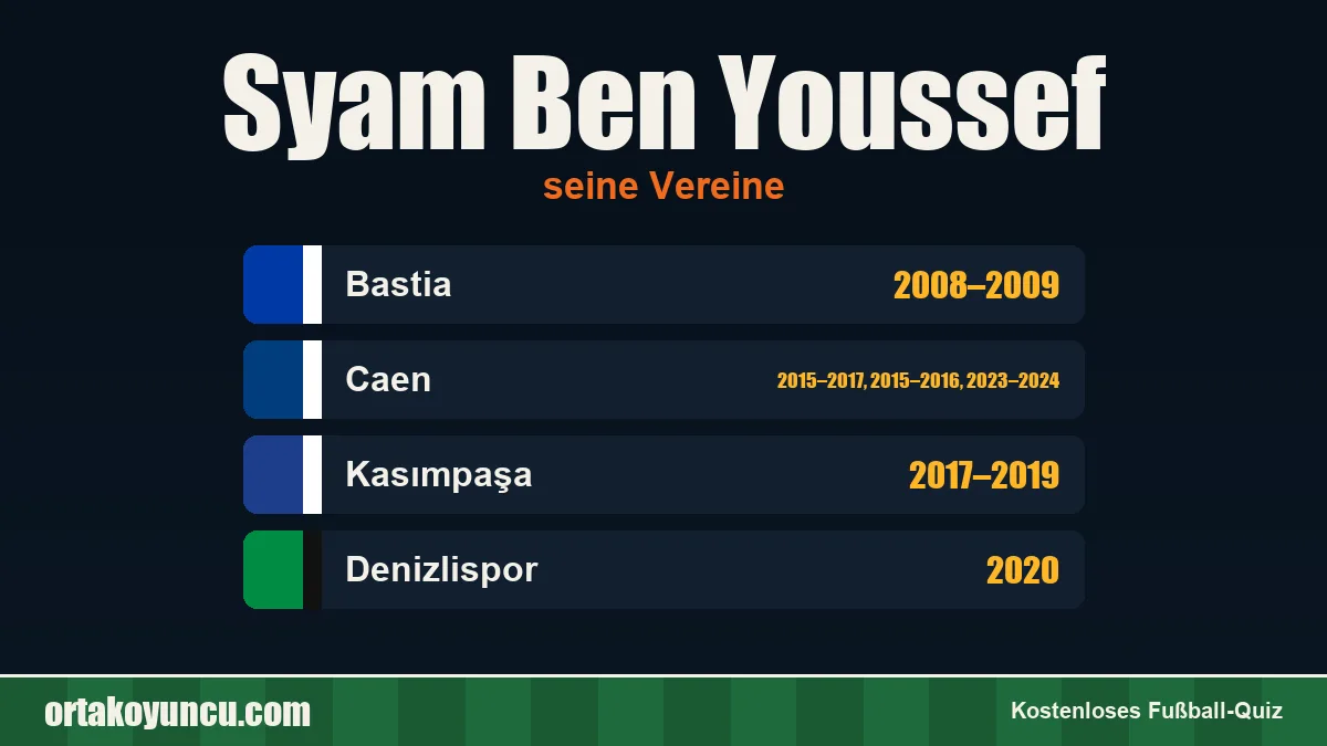 Syam Ben Youssef: Vereine und Jahre