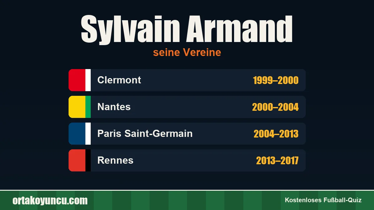 Sylvain Armand: Vereine und Jahre