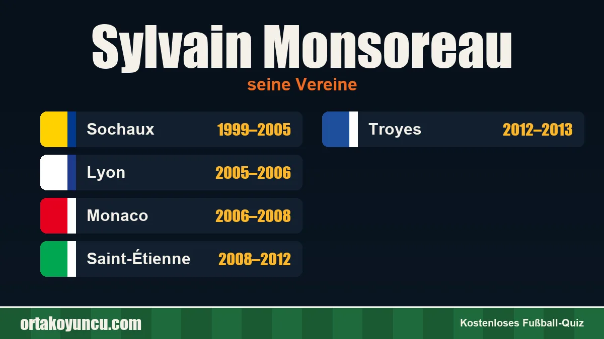 Sylvain Monsoreau: Vereine und Jahre