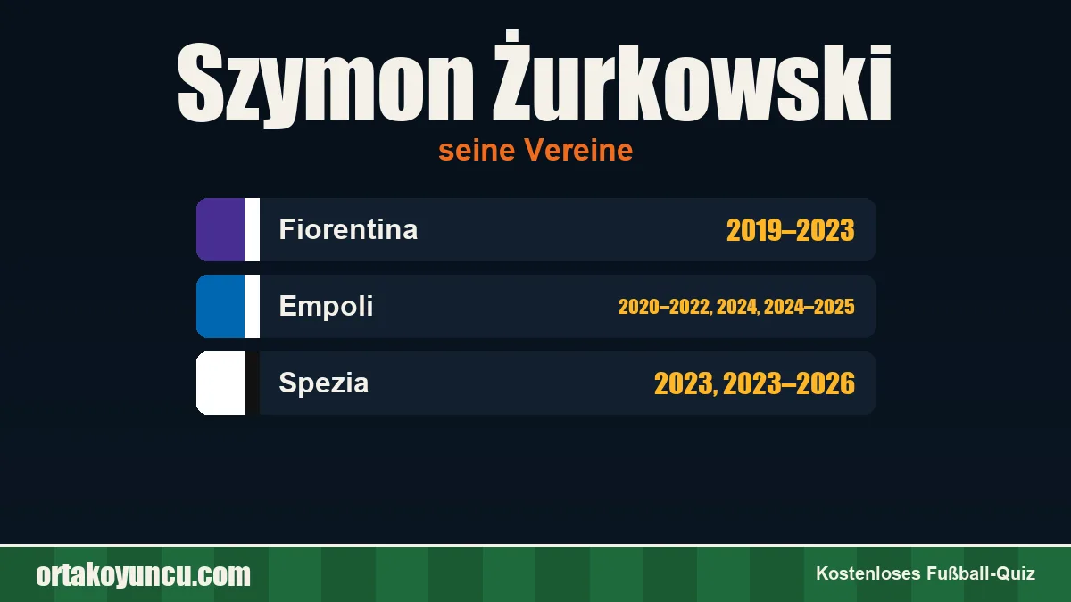 Szymon Żurkowski: Vereine und Jahre