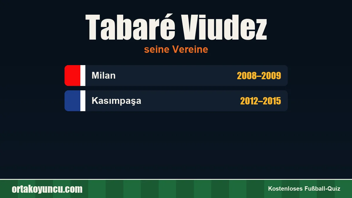 Tabaré Viudez: Vereine und Jahre