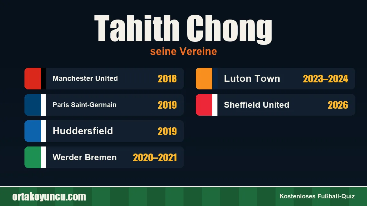 Tahith Chong: Vereine und Jahre