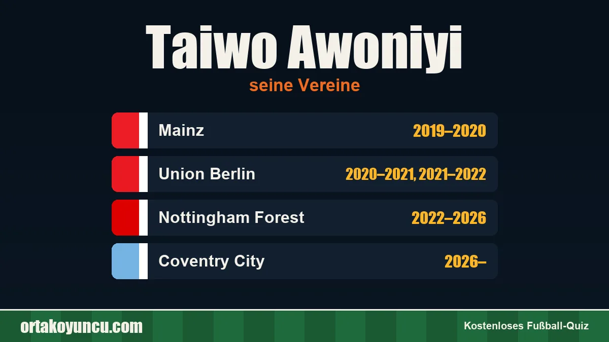 Taiwo Awoniyi: Vereine und Jahre