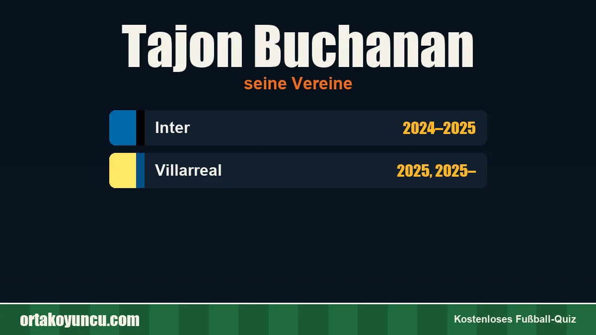 Tajon Buchanan: Vereine und Jahre