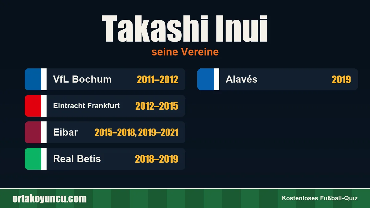 Takashi Inui: Vereine und Jahre