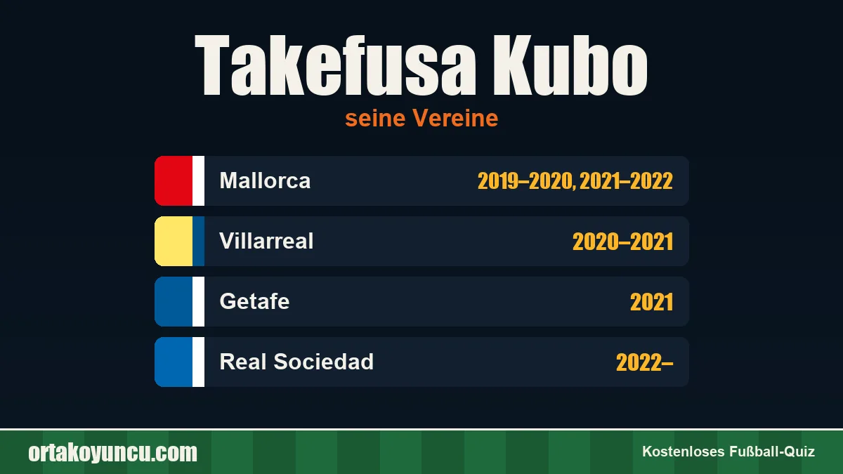 Takefusa Kubo: Vereine und Jahre