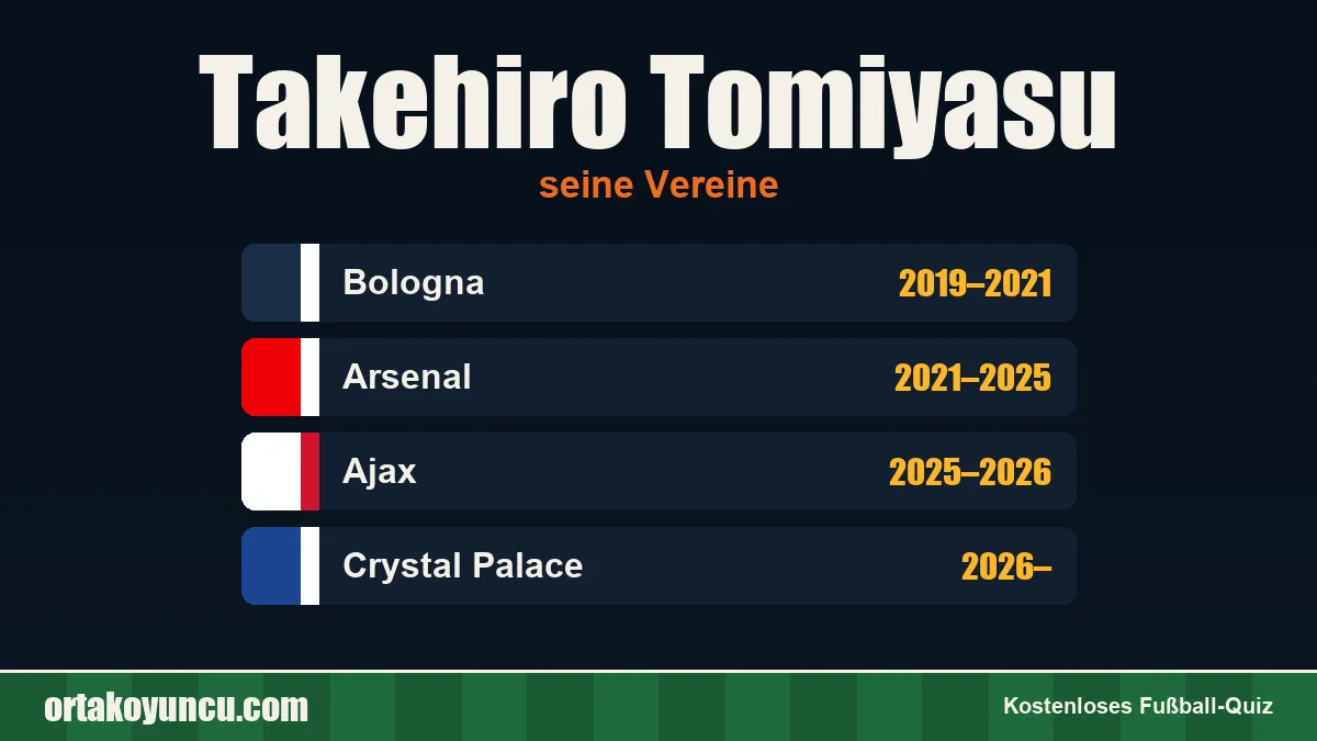 Takehiro Tomiyasu: Vereine und Jahre