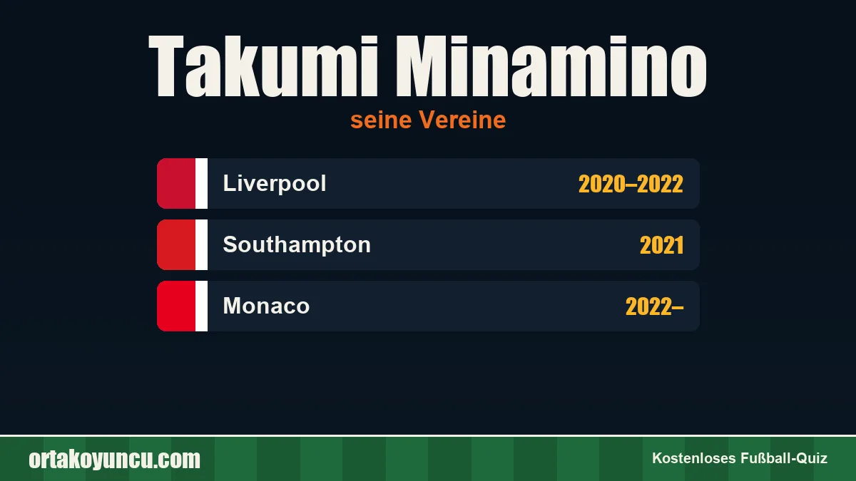 Takumi Minamino: Vereine und Jahre