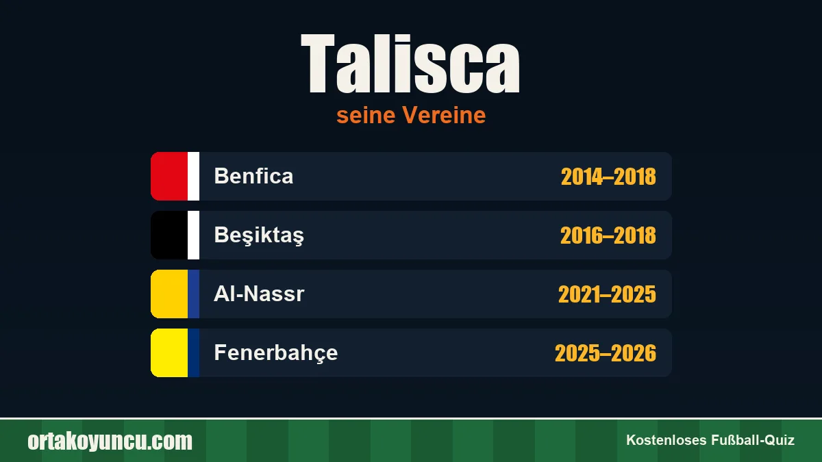 Talisca: Vereine und Jahre