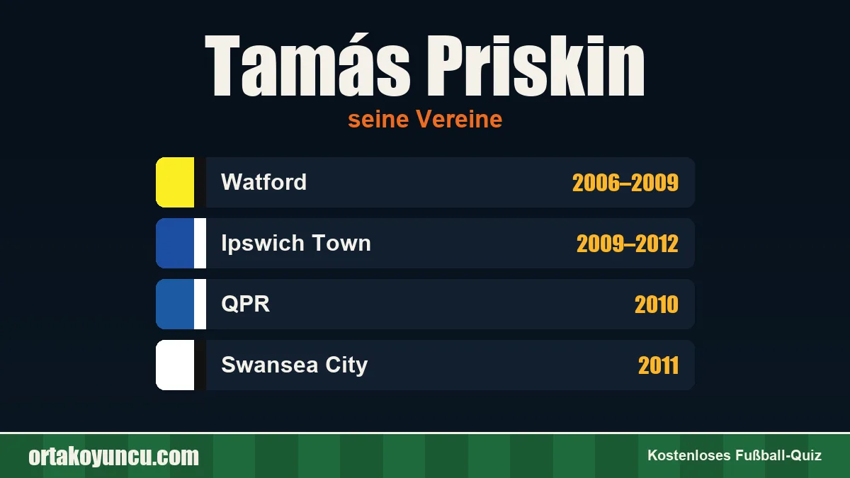 Tamás Priskin: Vereine und Jahre