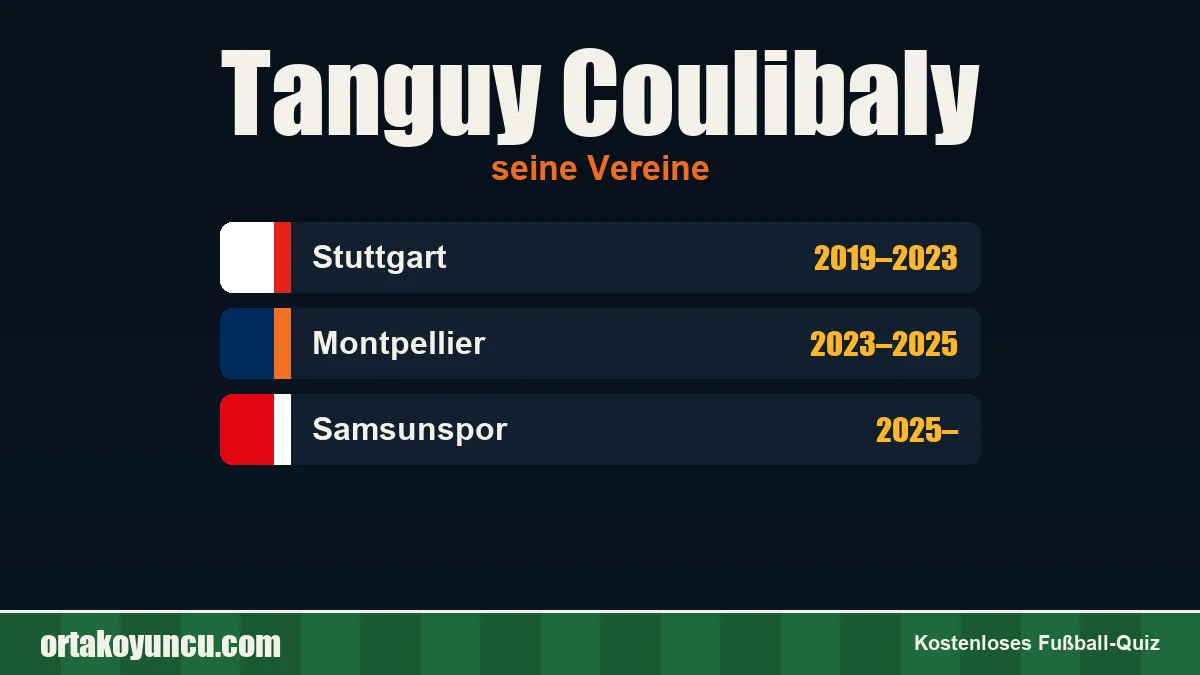 Tanguy Coulibaly: Vereine und Jahre