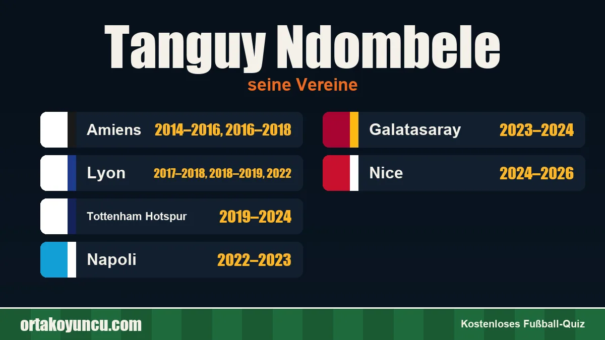 Tanguy Ndombele: Vereine und Jahre