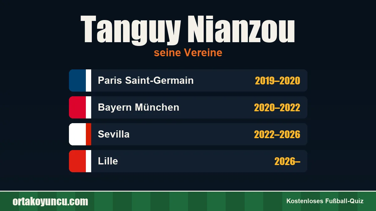 Tanguy Nianzou: Vereine und Jahre