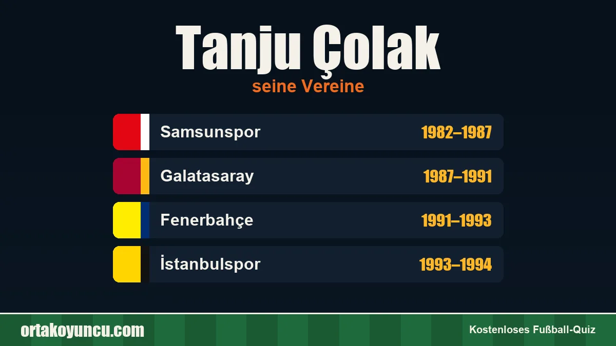 Tanju Çolak: Vereine und Jahre
