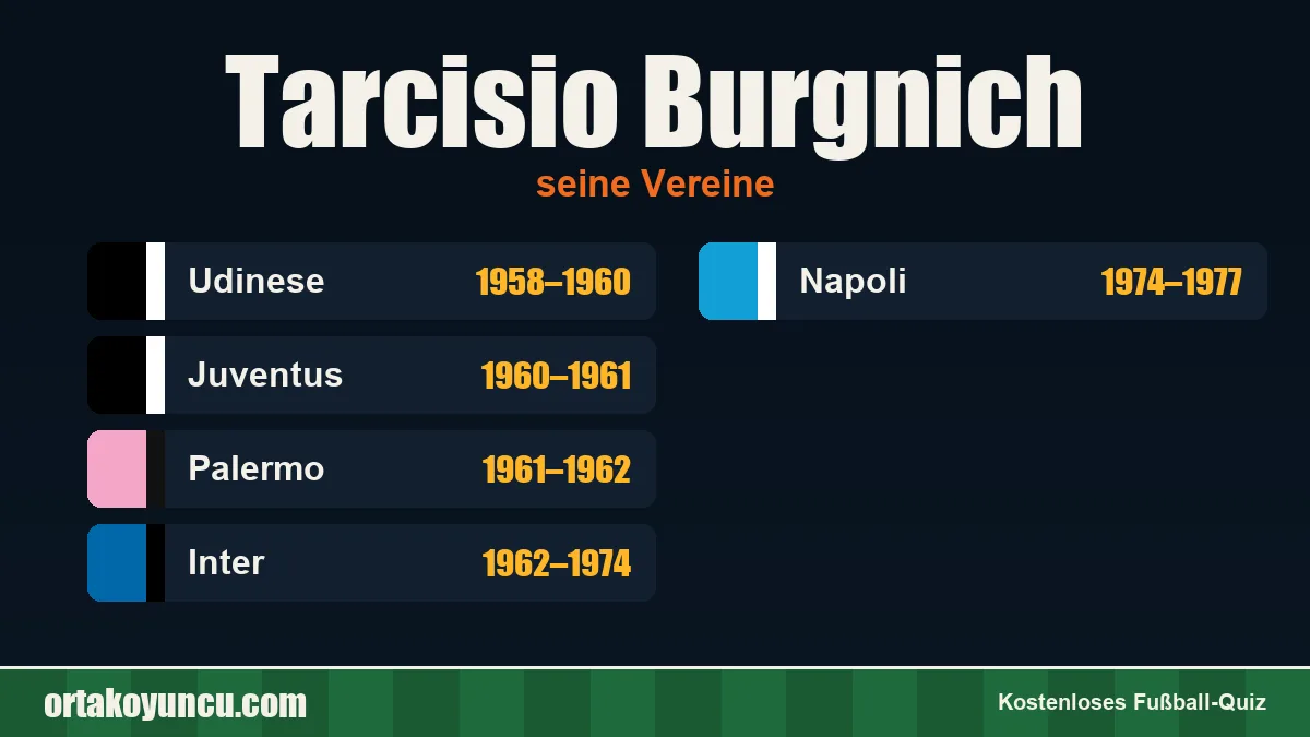Tarcisio Burgnich: Vereine und Jahre