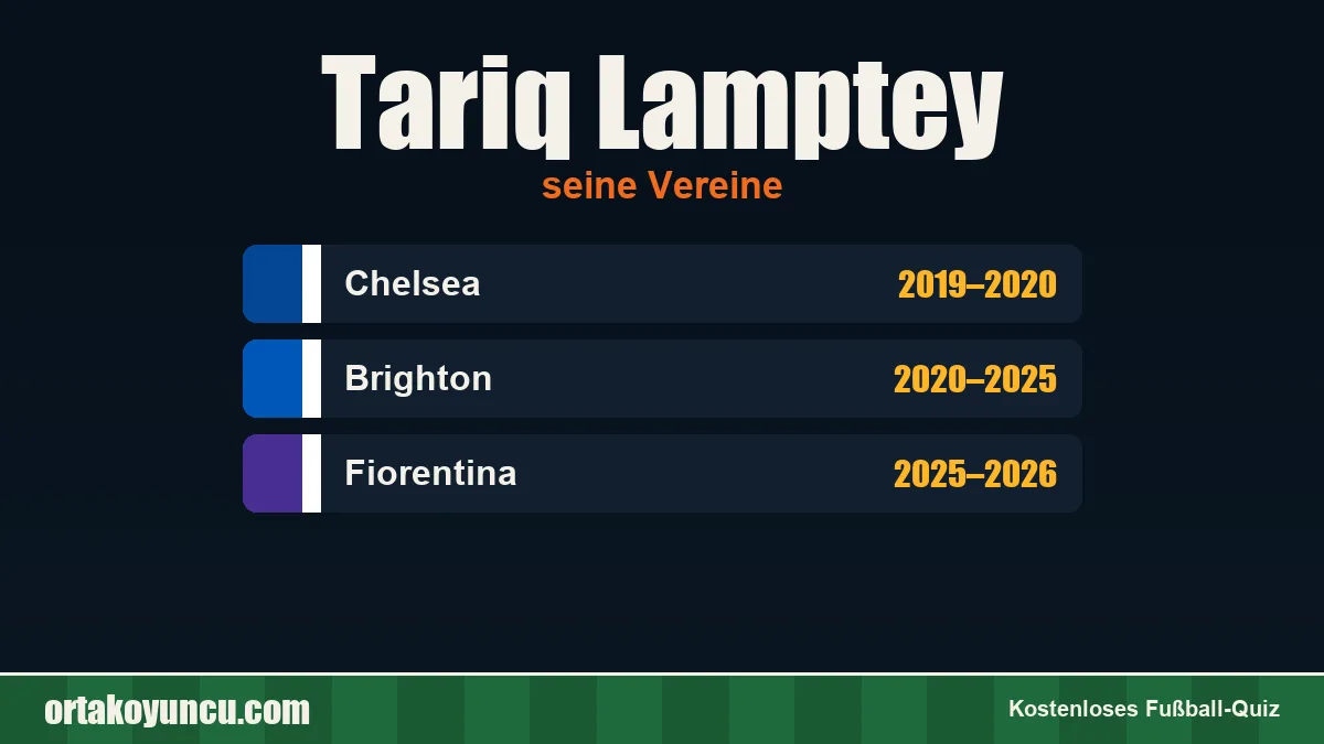 Tariq Lamptey: Vereine und Jahre
