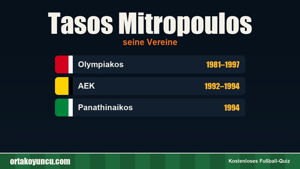 Tasos Mitropoulos: Vereine und Jahre