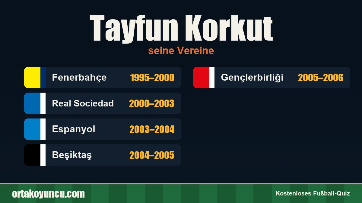 Tayfun Korkut: Vereine und Jahre
